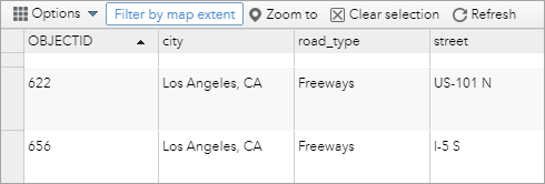 Attribute Table example Attribute Table example